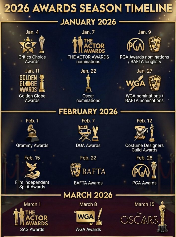 Understanding the BAFTA Awards Landscape in 2026 - contextual illustration