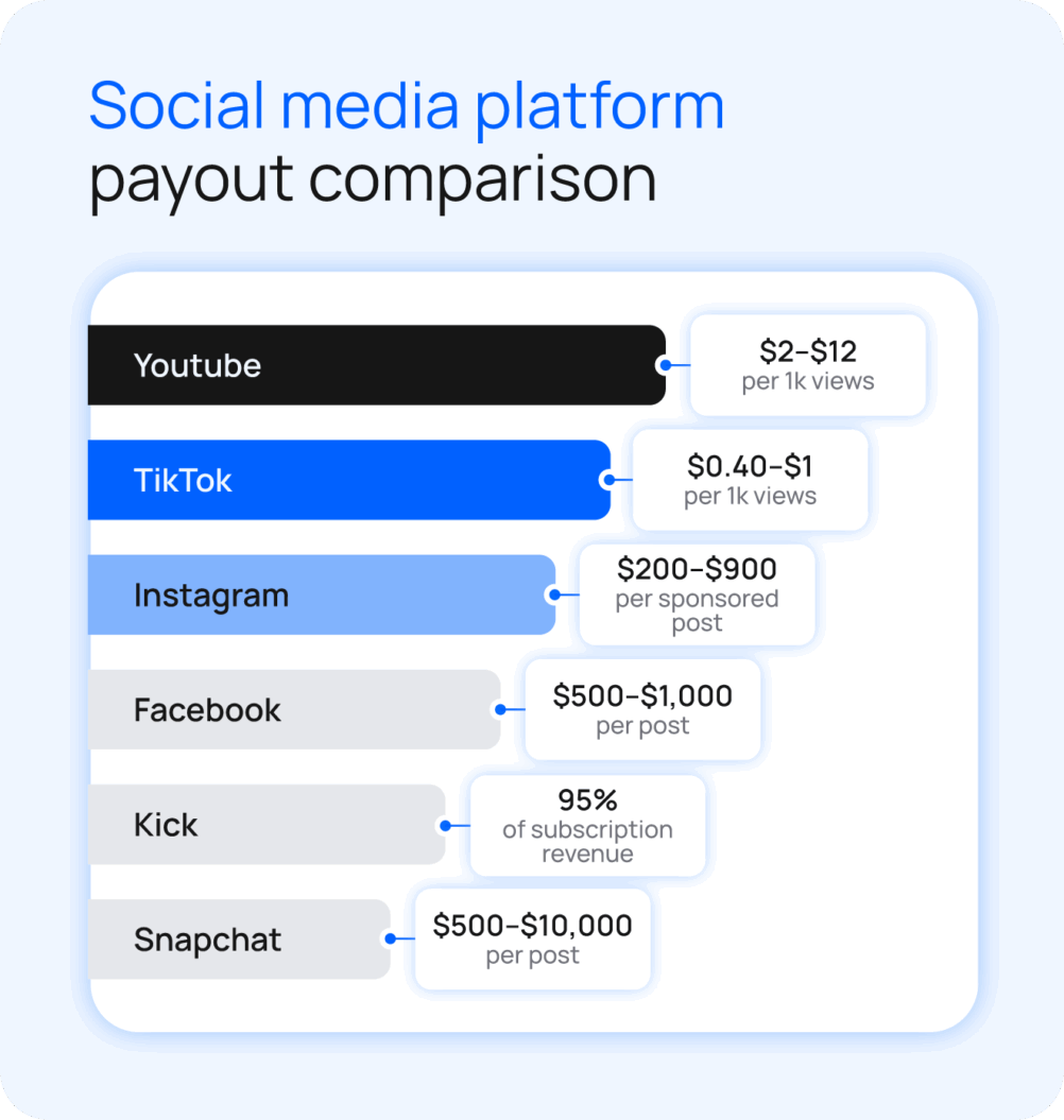 Pricing & Monetization - contextual illustration