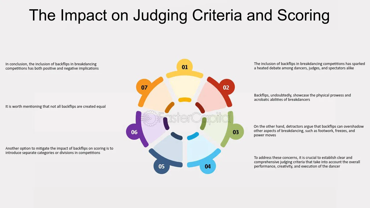 How to Gather Compelling Customer Evidence - visual representation