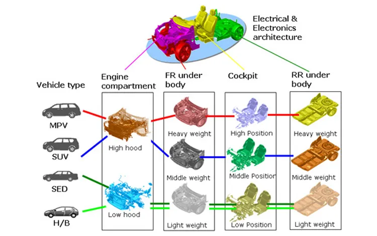 What Changed, and Why It Matters - contextual illustration