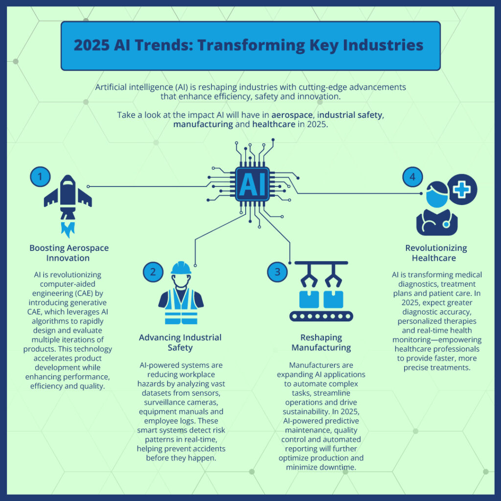 AI Transforming Industries - contextual illustration