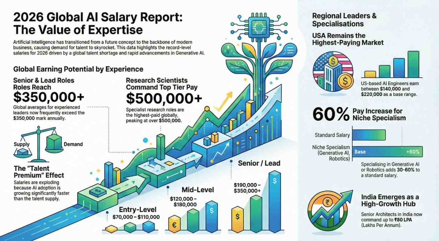 Conclusion - visual representation