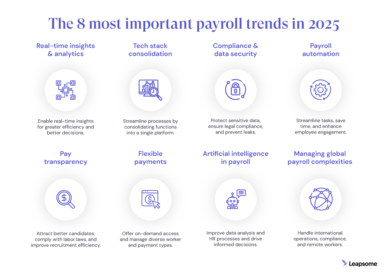 Future Trends in Payroll Systems - contextual illustration