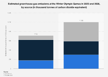 The Sponsorship Problem: How Corporate Deals Multiply Emissions - visual representation