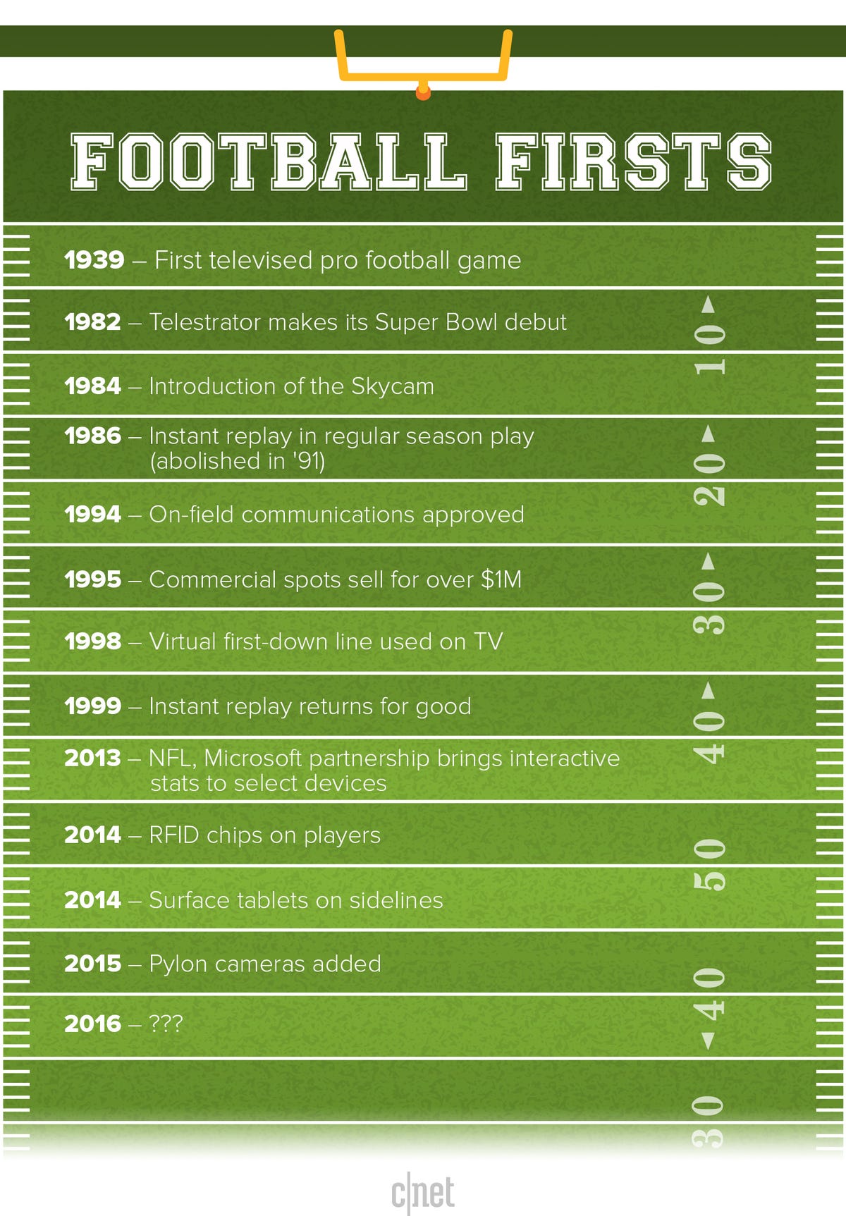 Enhanced VAR Technology with 3D Avatars - visual representation