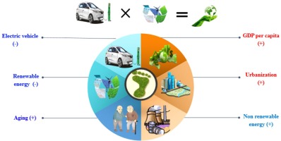 Environmental Impact and Sustainability - contextual illustration