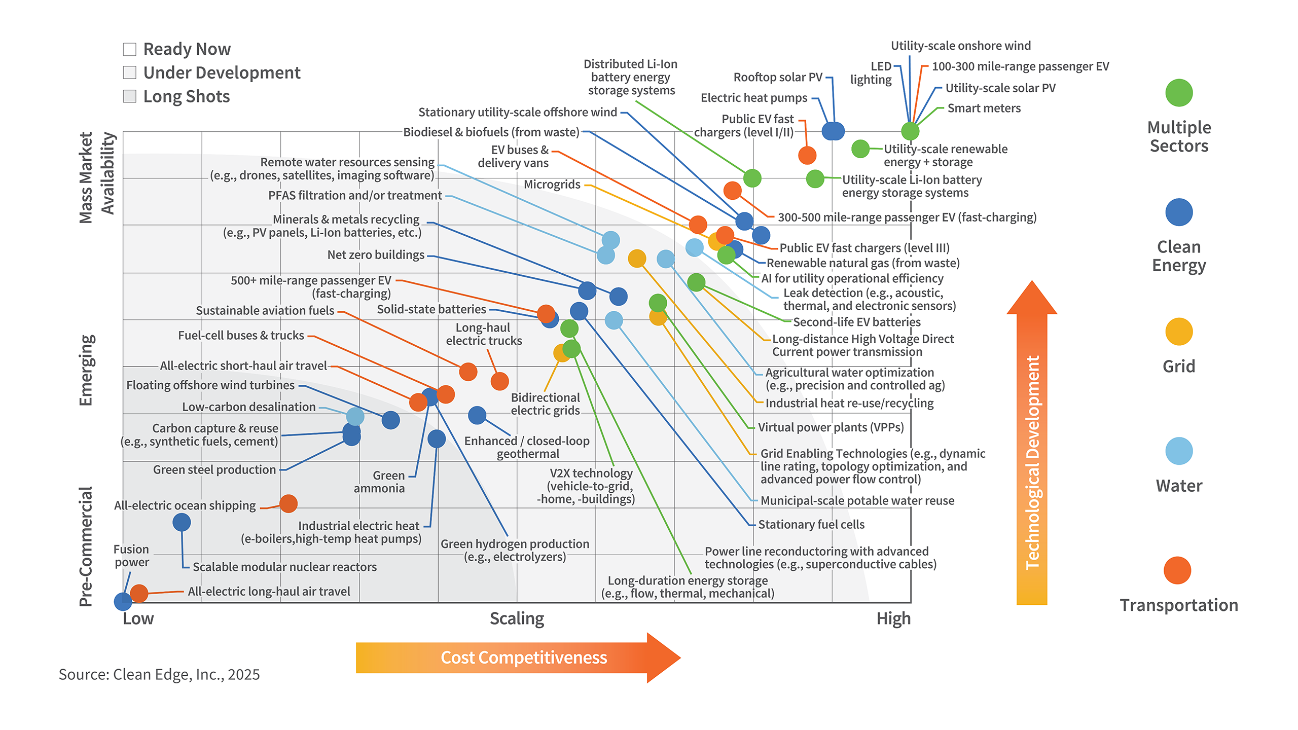 Battery Innovation: Performance Leaps and Cost Reductions - visual representation