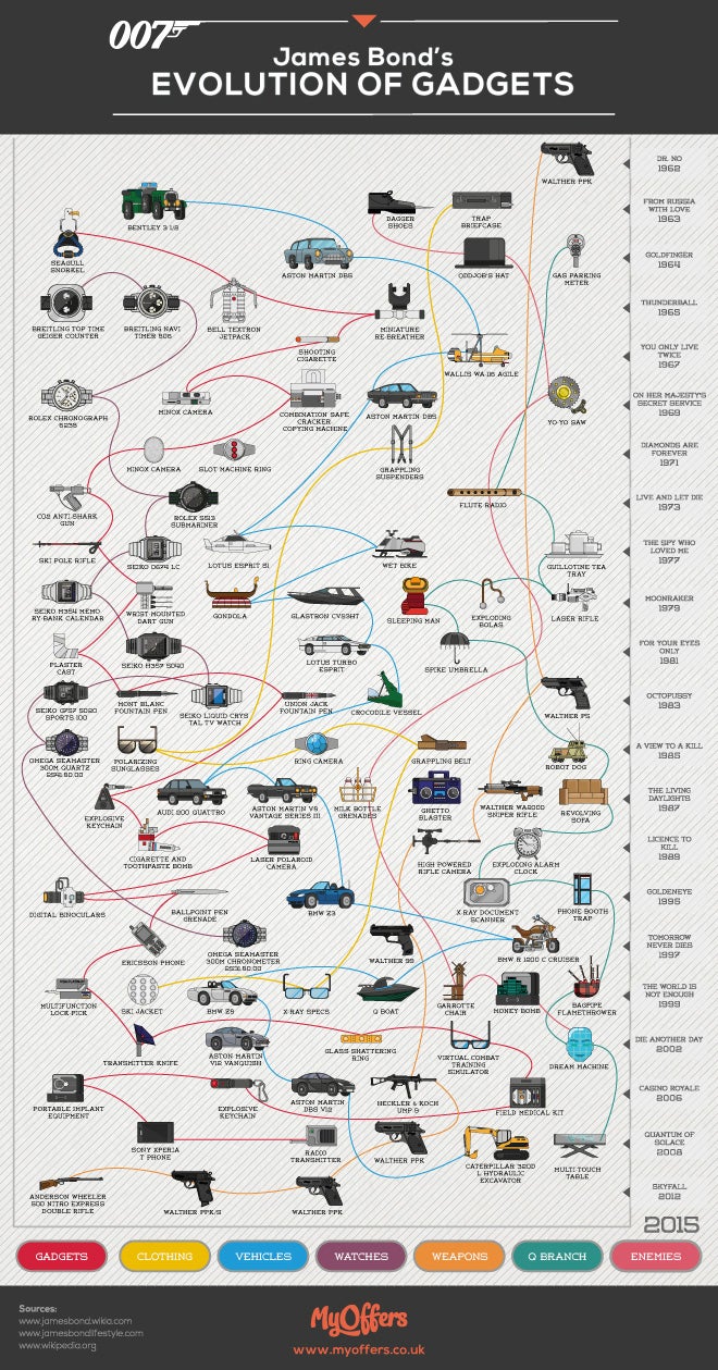 TL; DR - visual representation