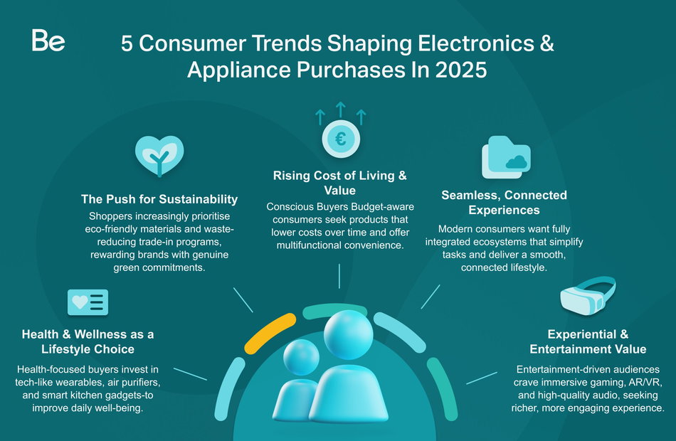 Gaming Gear for Less - visual representation