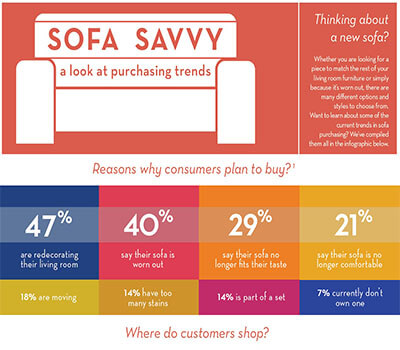 What to Measure Before Ordering a Couch - visual representation
