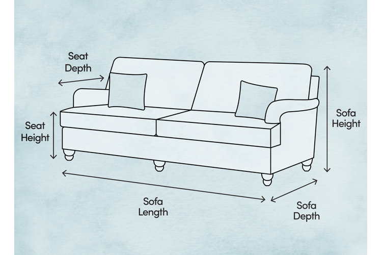How We Test and Select Couches - visual representation