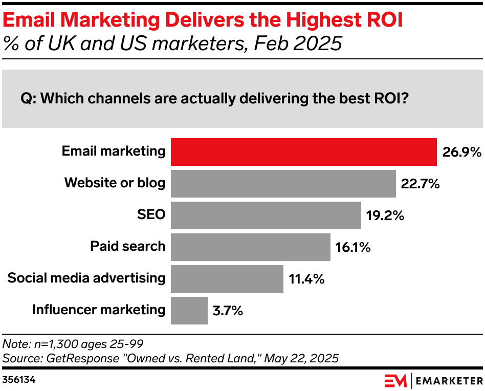 TL; DR - visual representation