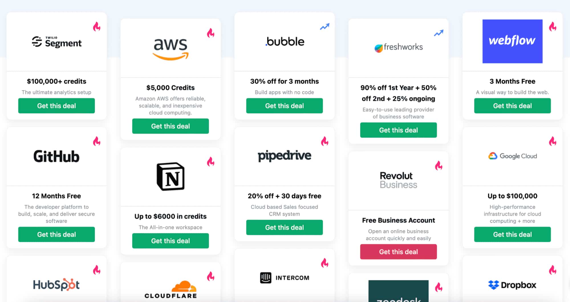 FAQ - visual representation