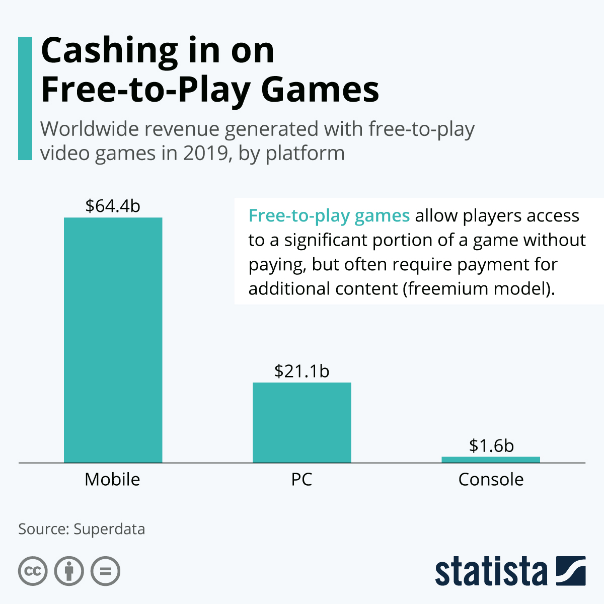 The Economics of Free-to-Play Fighting Games - contextual illustration