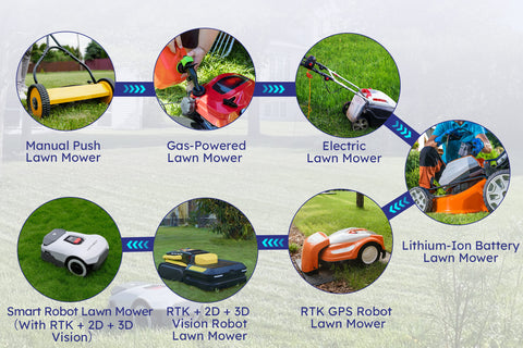 The Evolution of Robot Lawn Mowers - contextual illustration