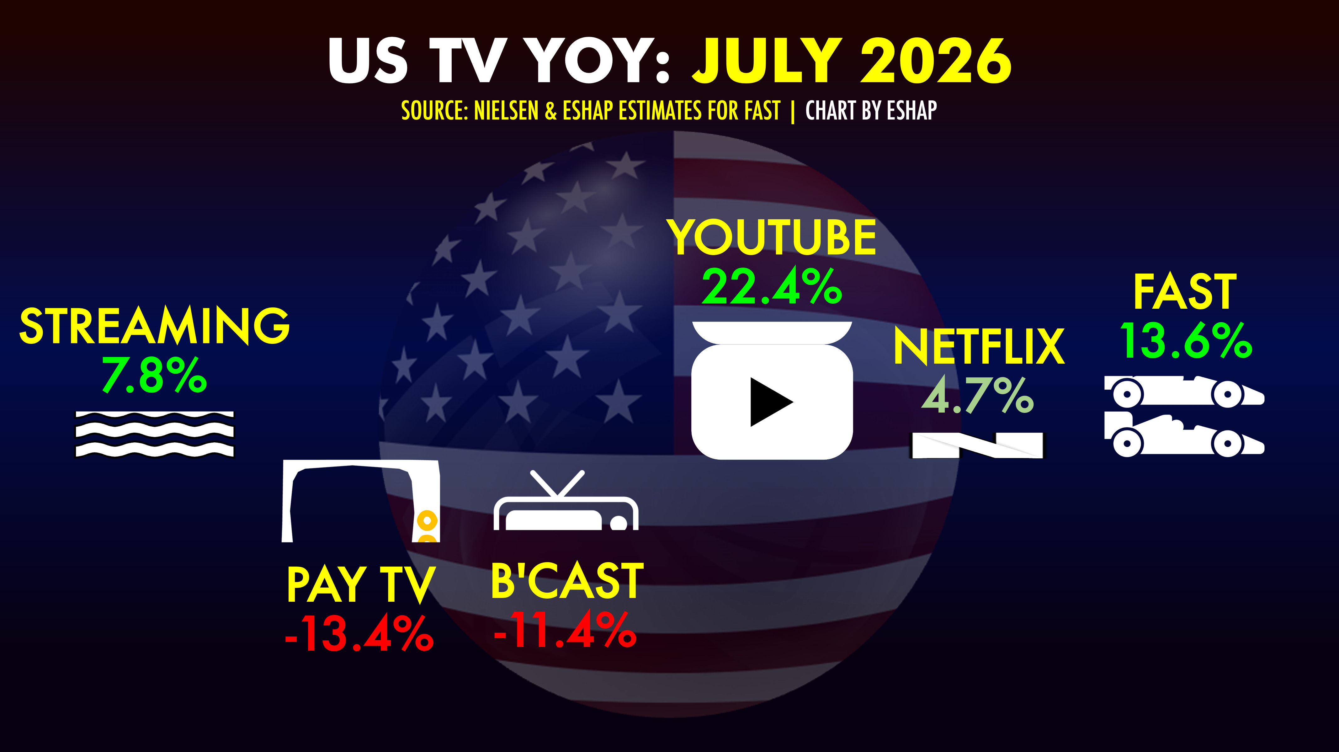 Netflix's Heavy Hitters: The Streaming Giant's 2026 Strategy - visual representation