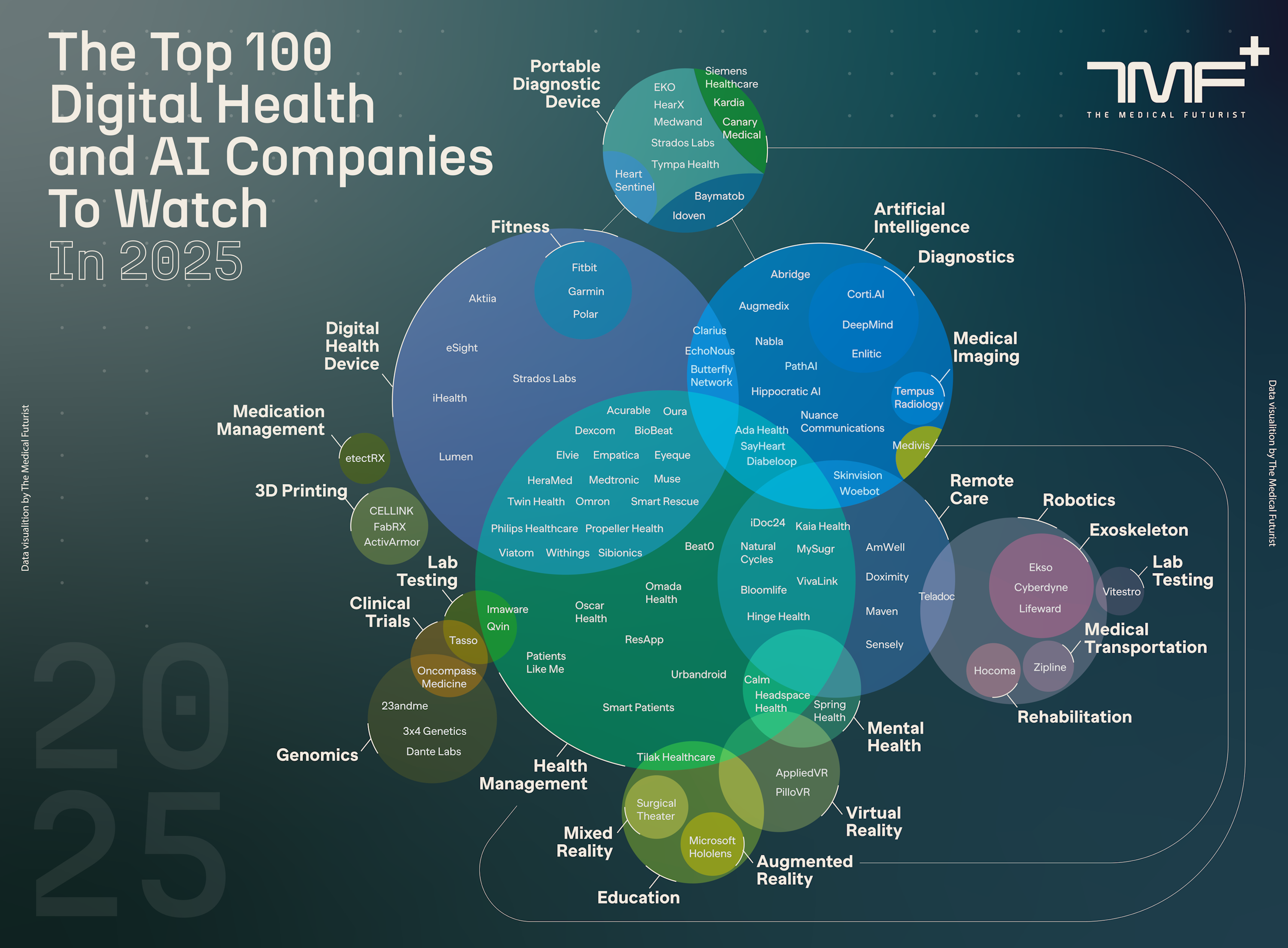 TL; DR - visual representation