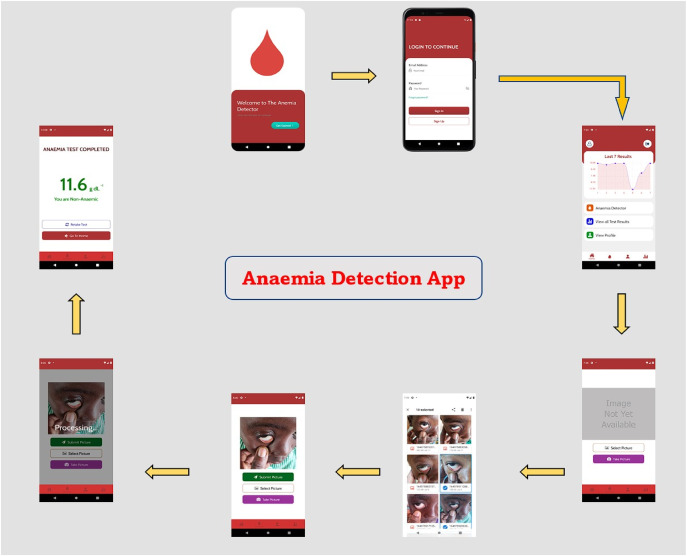 AI-Powered Diagnostic Startups Reshaping Detection - visual representation