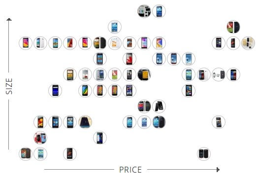 Quick Navigation: - visual representation