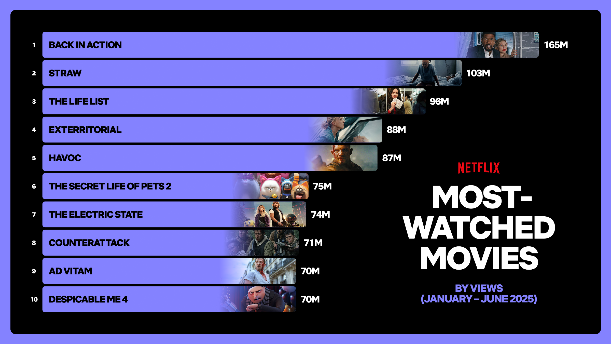 Netflix's January 2025 Slate: What Else Is Coming - contextual illustration