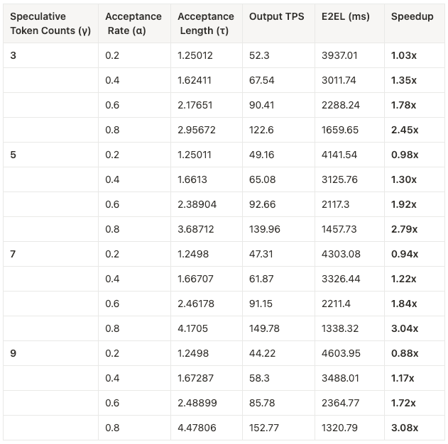 Future Directions: What Comes Next - visual representation
