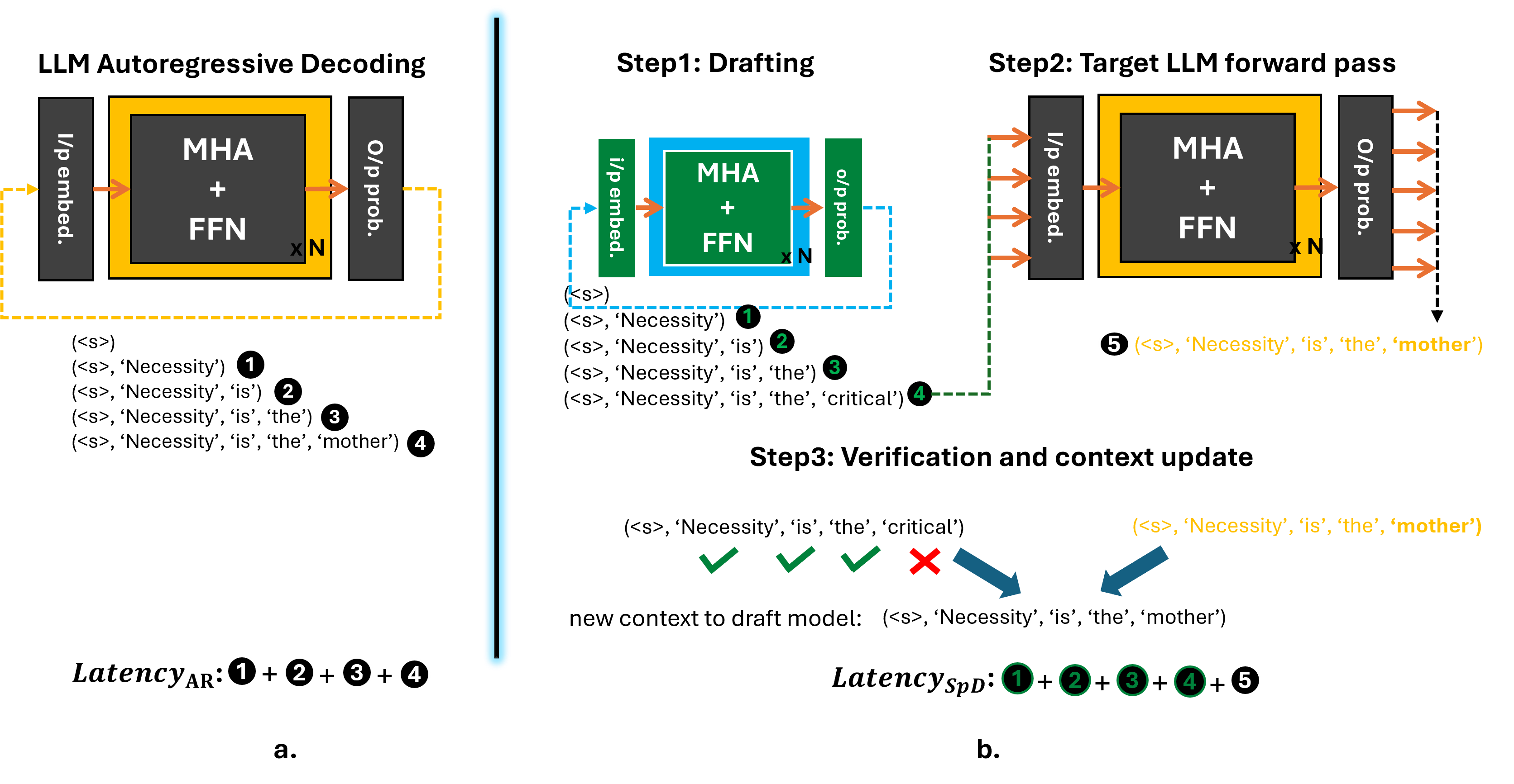 Real-World Performance Metrics - visual representation
