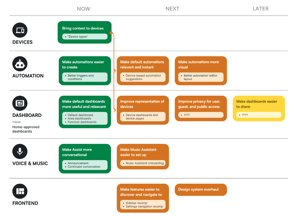4. Energy Monitoring Dashboard - visual representation