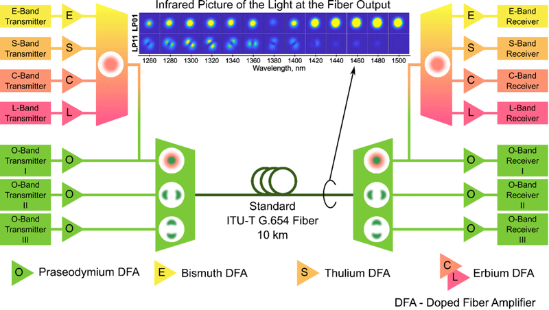 The Laboratory vs. Real-World Gap - visual representation