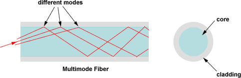 How Multiple Modes Changed the Game - contextual illustration