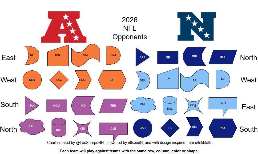 United States Streaming Options for 49ers vs Seahawks - visual representation