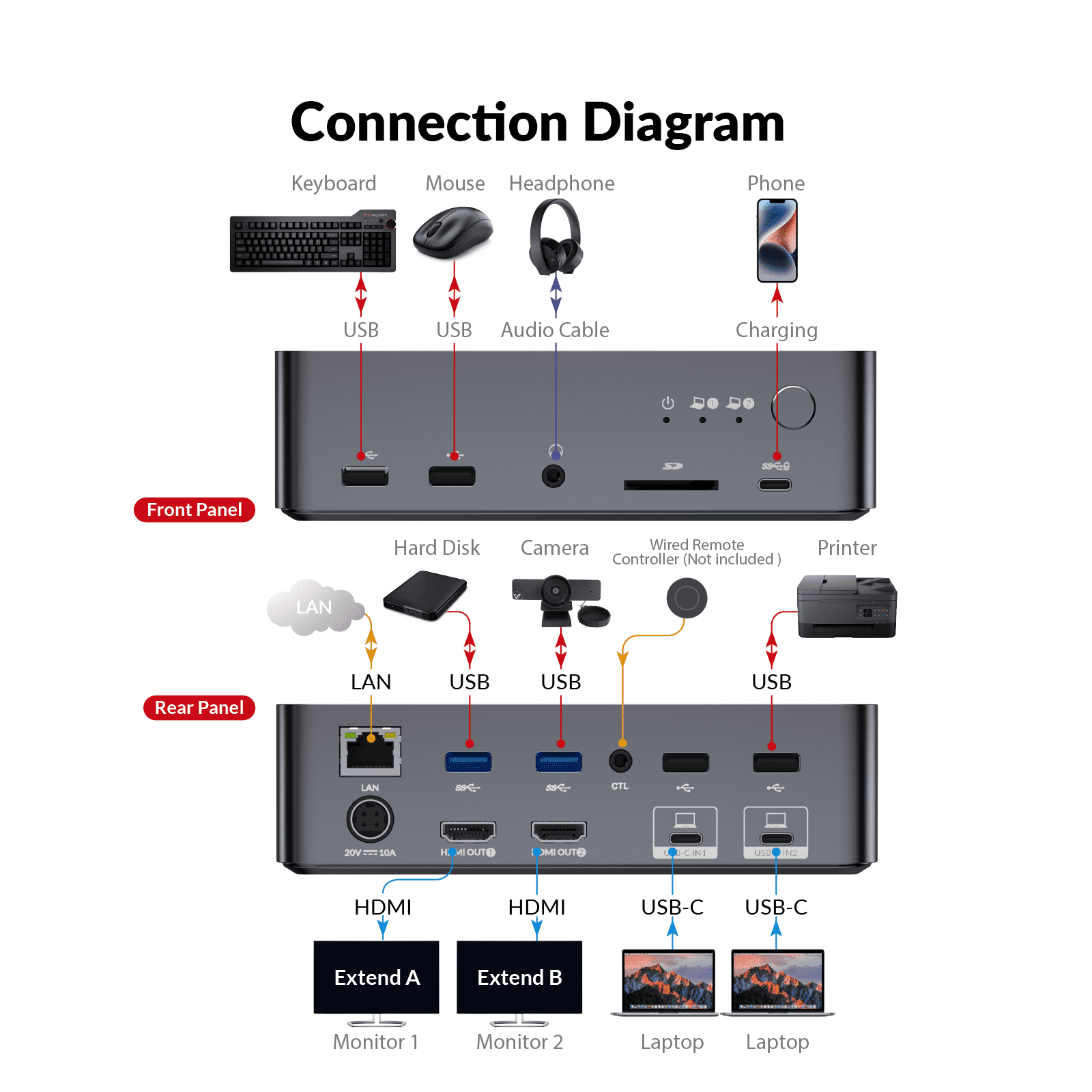 Understanding Wireless HDMI Technology - visual representation