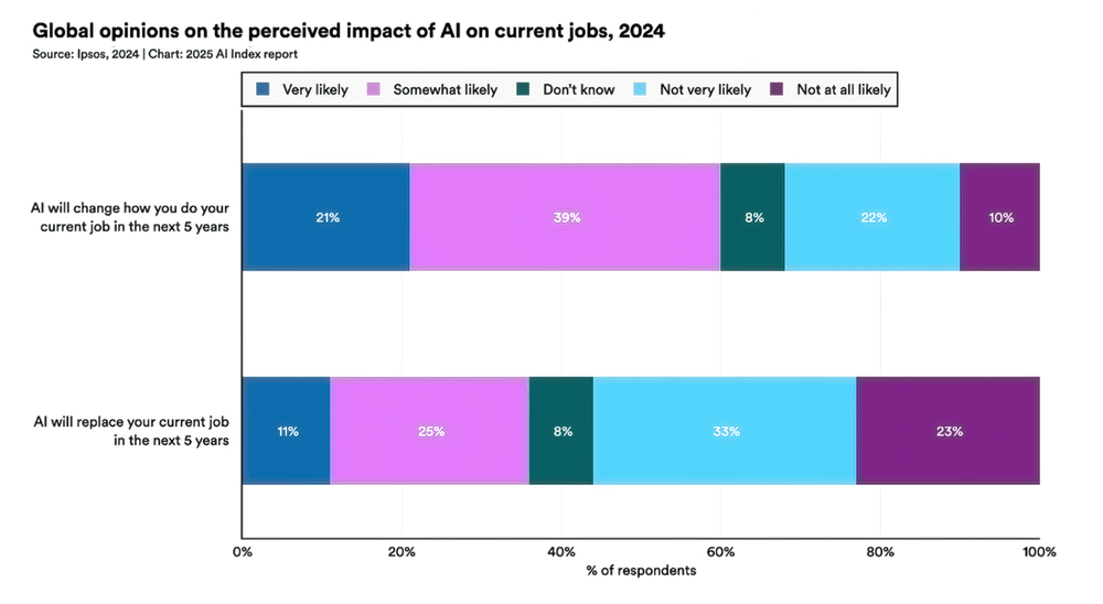 What Didn't Work and Why - visual representation