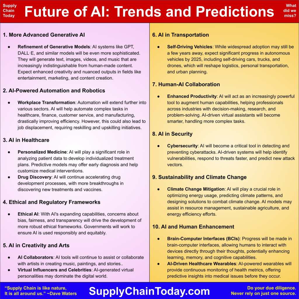 What I'd Do Differently - visual representation