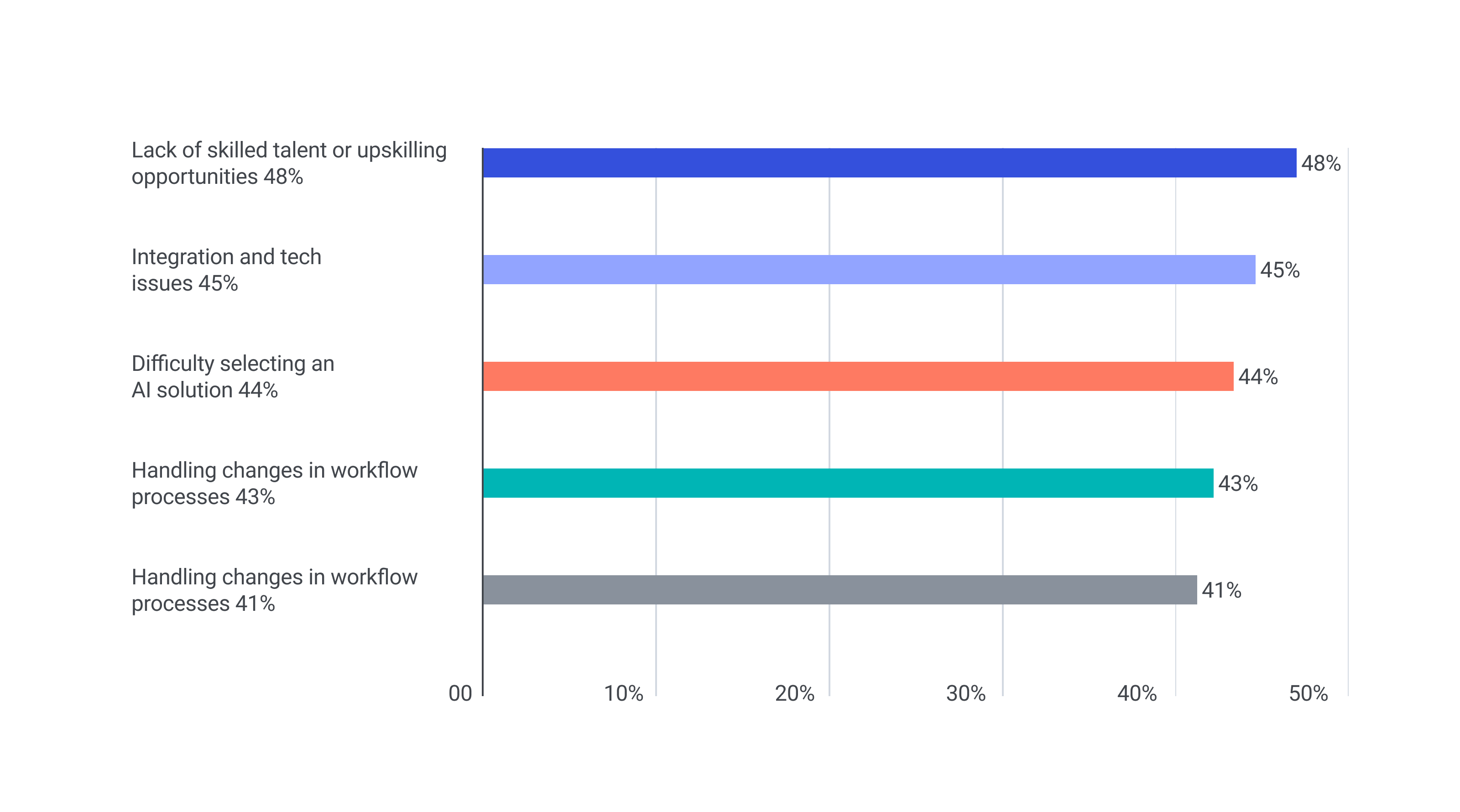 The Bottom Line - visual representation