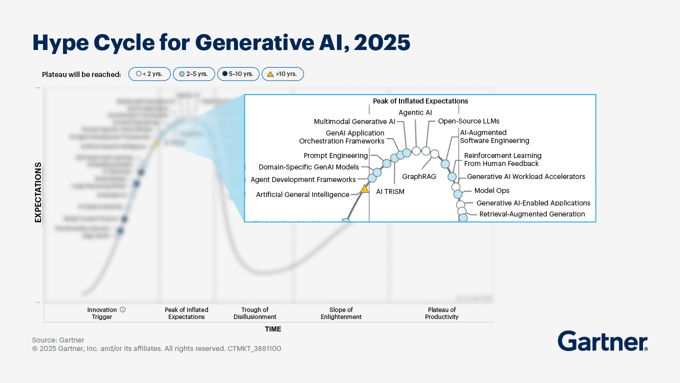 Trend 4: Real-Time AI Collaboration Changed How We Brainstorm and Plan - visual representation