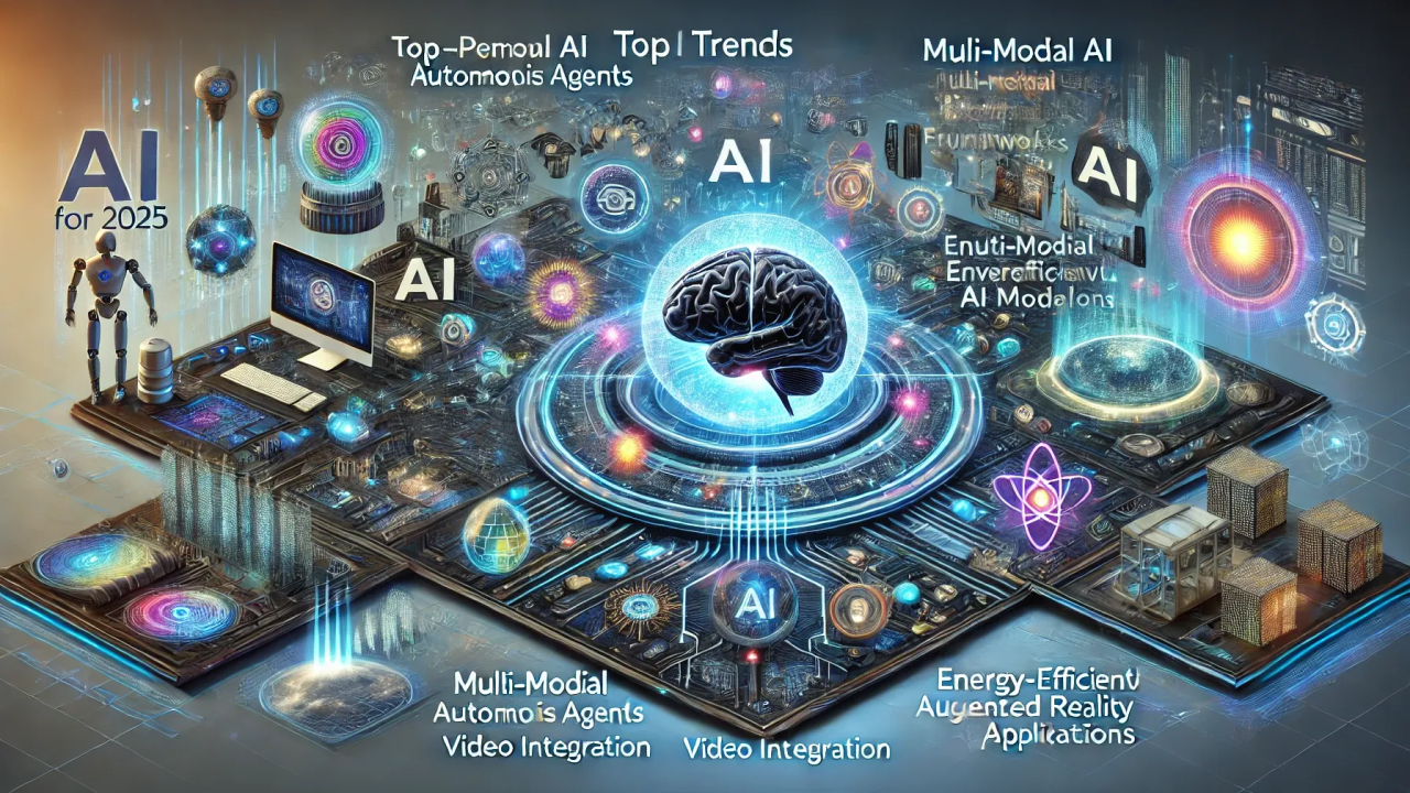 Trend 5: AI Writing Assistance Evolved From Gimmick to Necessary Partner - visual representation