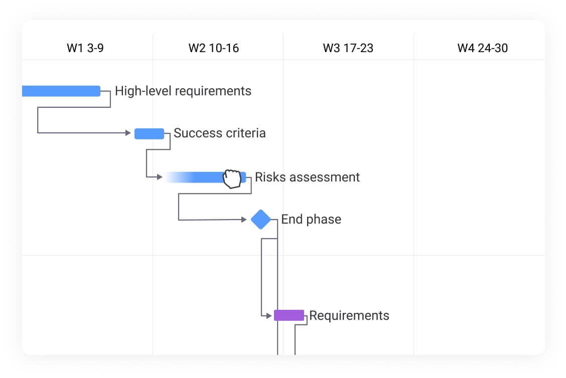 The Significance of Monday's $1.4 Billion ARR - contextual illustration