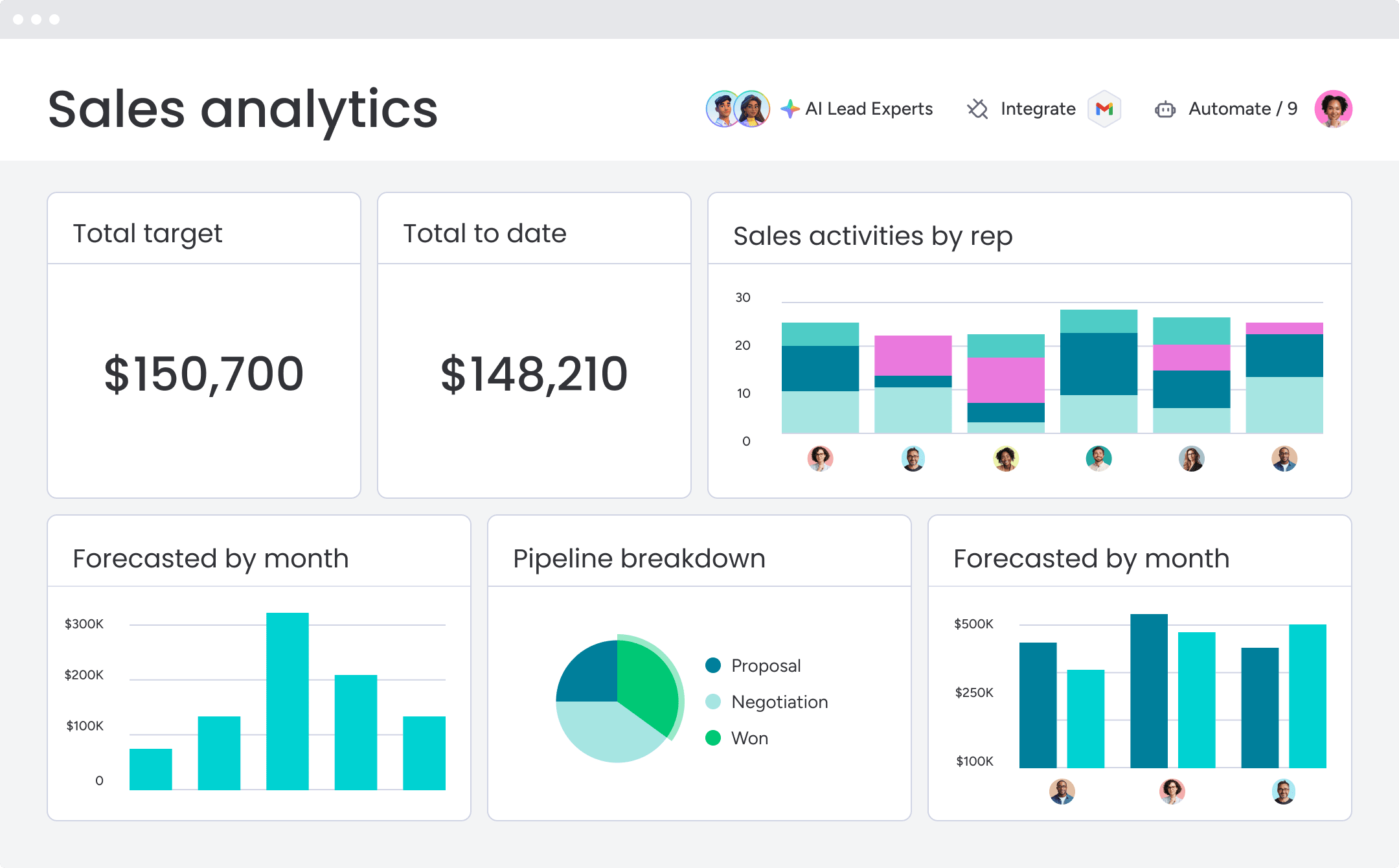 Real AI Revenue: Still on the Horizon - contextual illustration