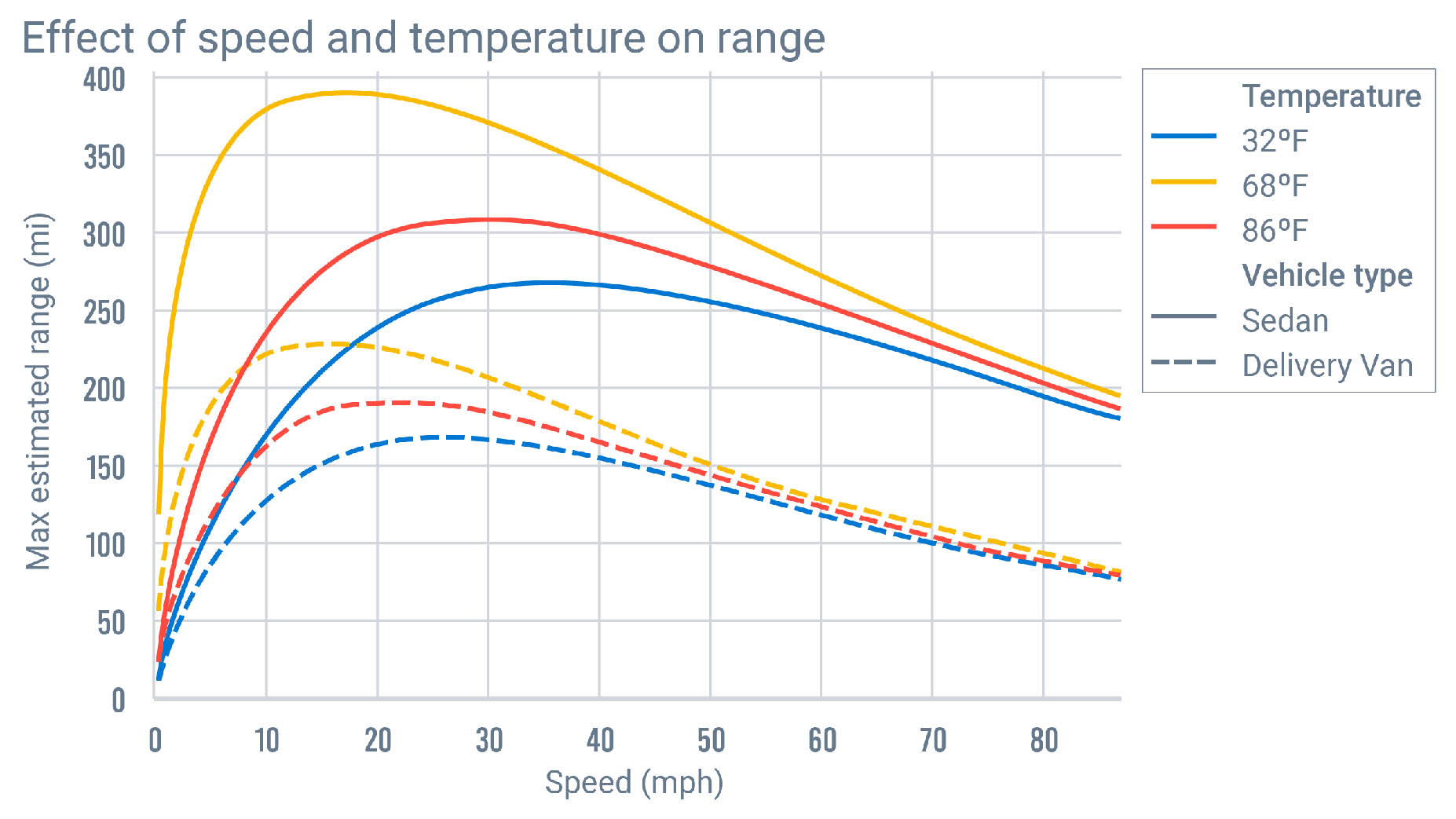 3. Master Temperature Management - visual representation