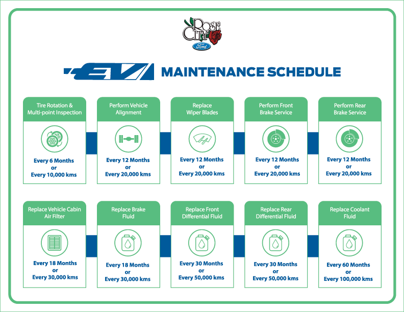 5. Regular Maintenance and Software Updates - visual representation