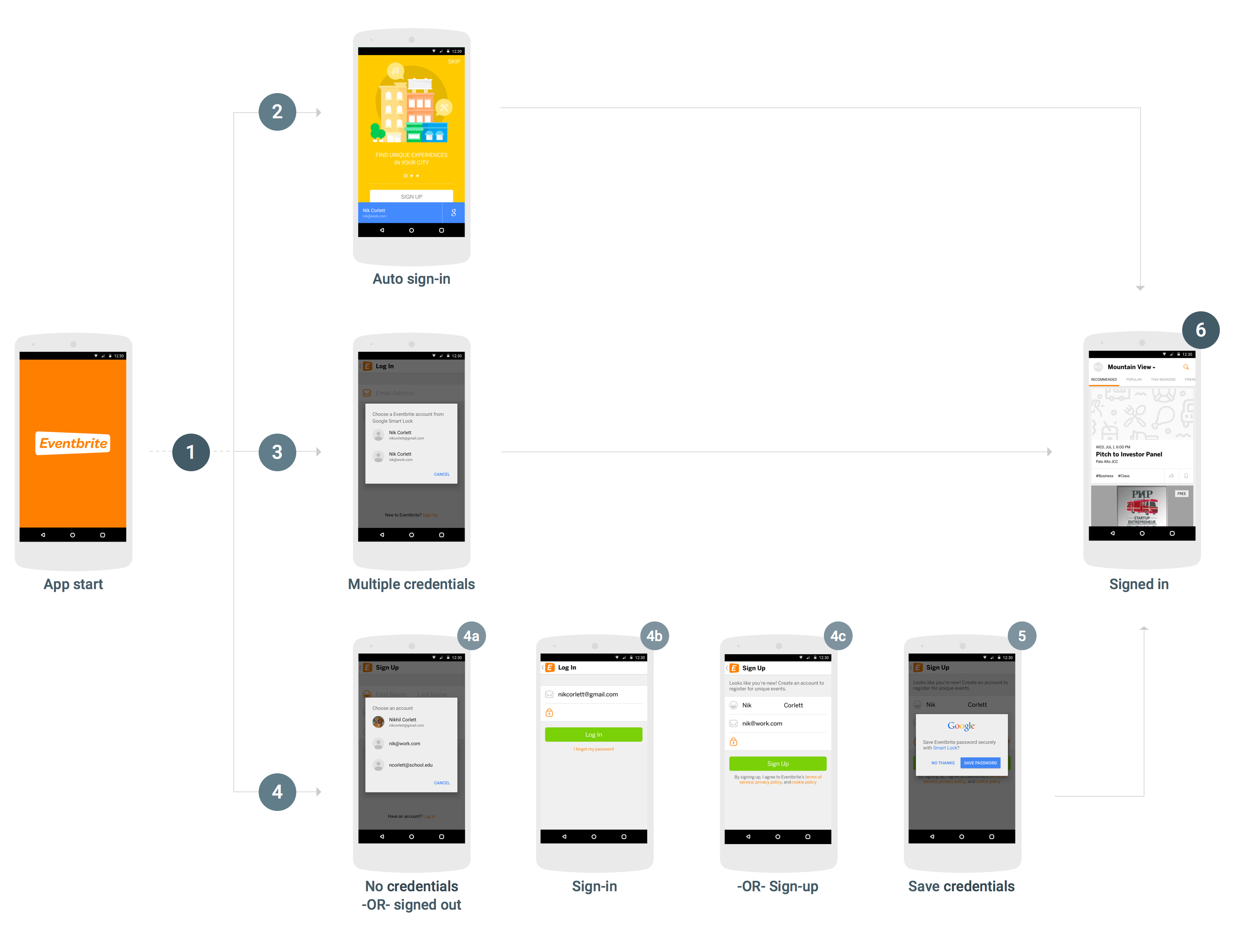 2. App Locking: Security at Your Fingertips - visual representation