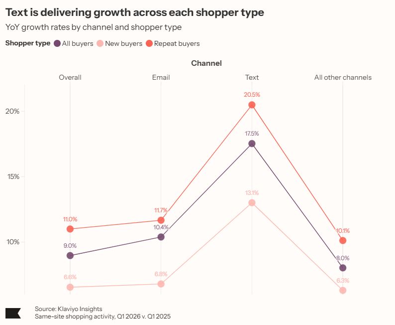 TL; DR - visual representation