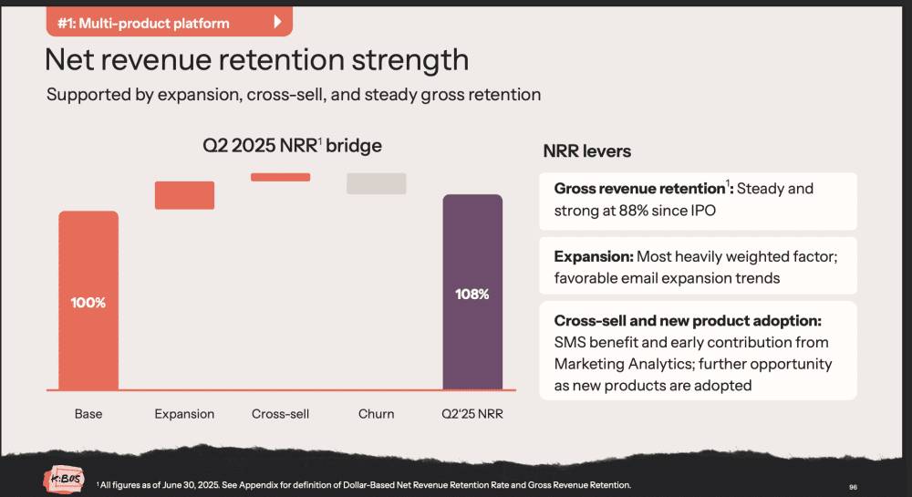 3. The 4x Revenue Multiplier Phenomenon - visual representation