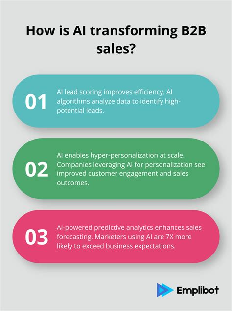 FAQ - visual representation