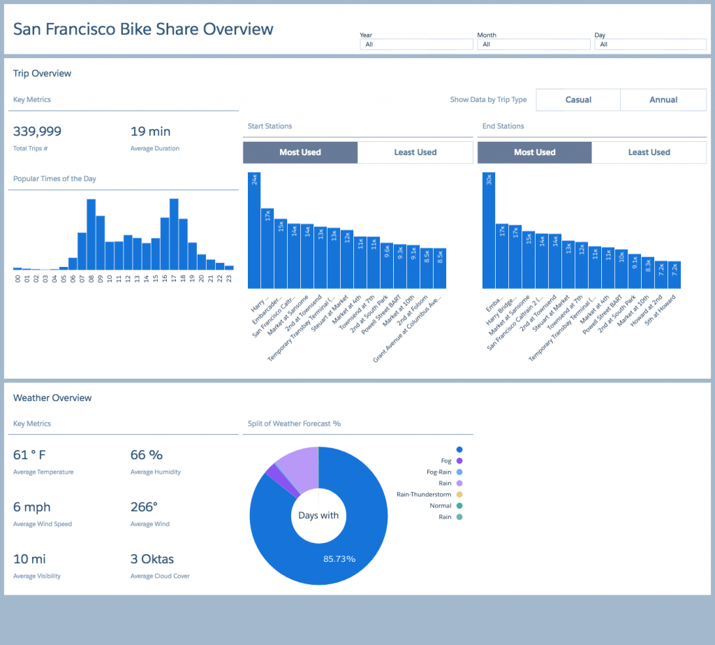 Introduction - visual representation