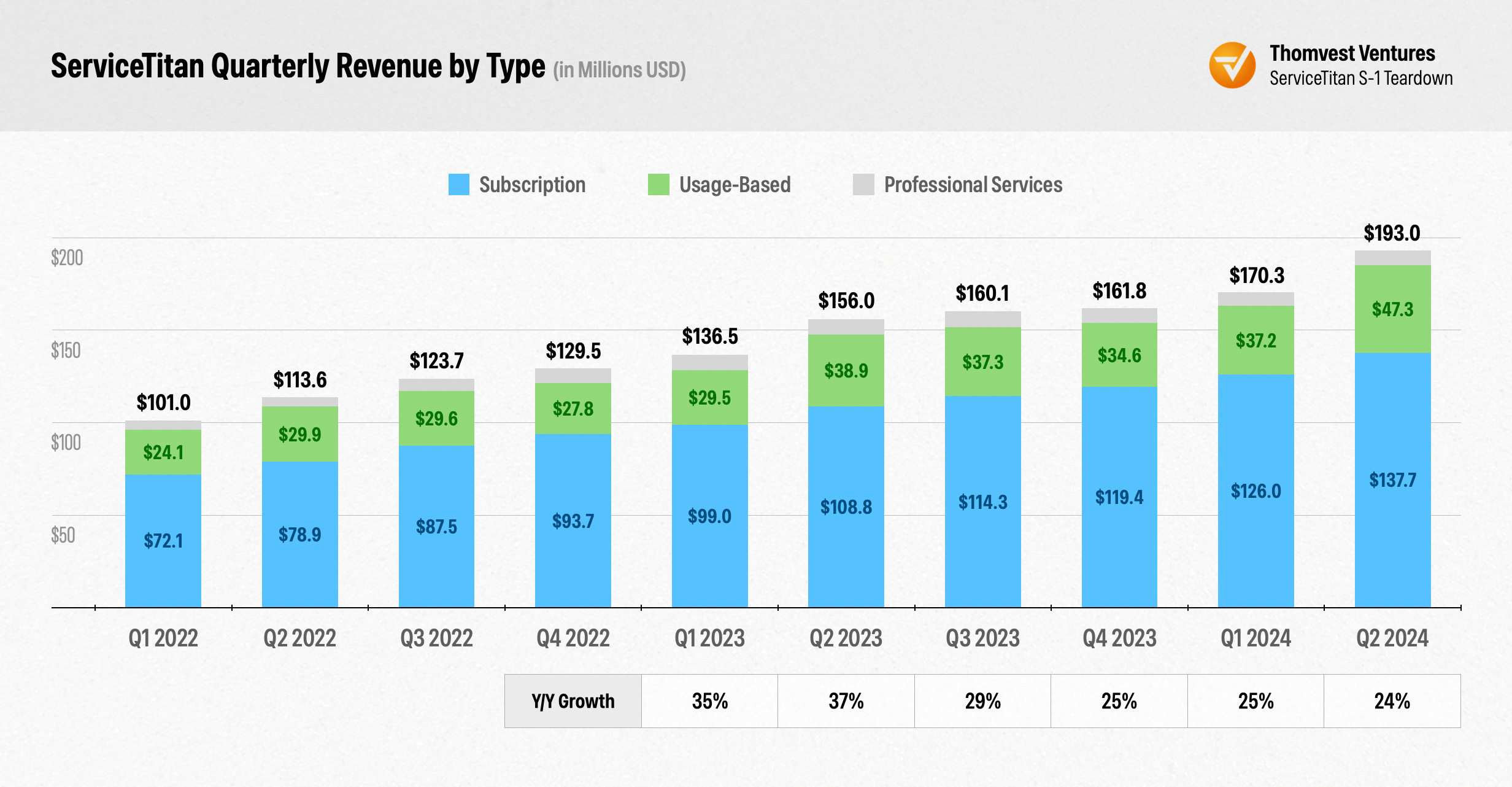 Net Revenue Retention (NRR) at 110%: The Loyalty Factor - contextual illustration
