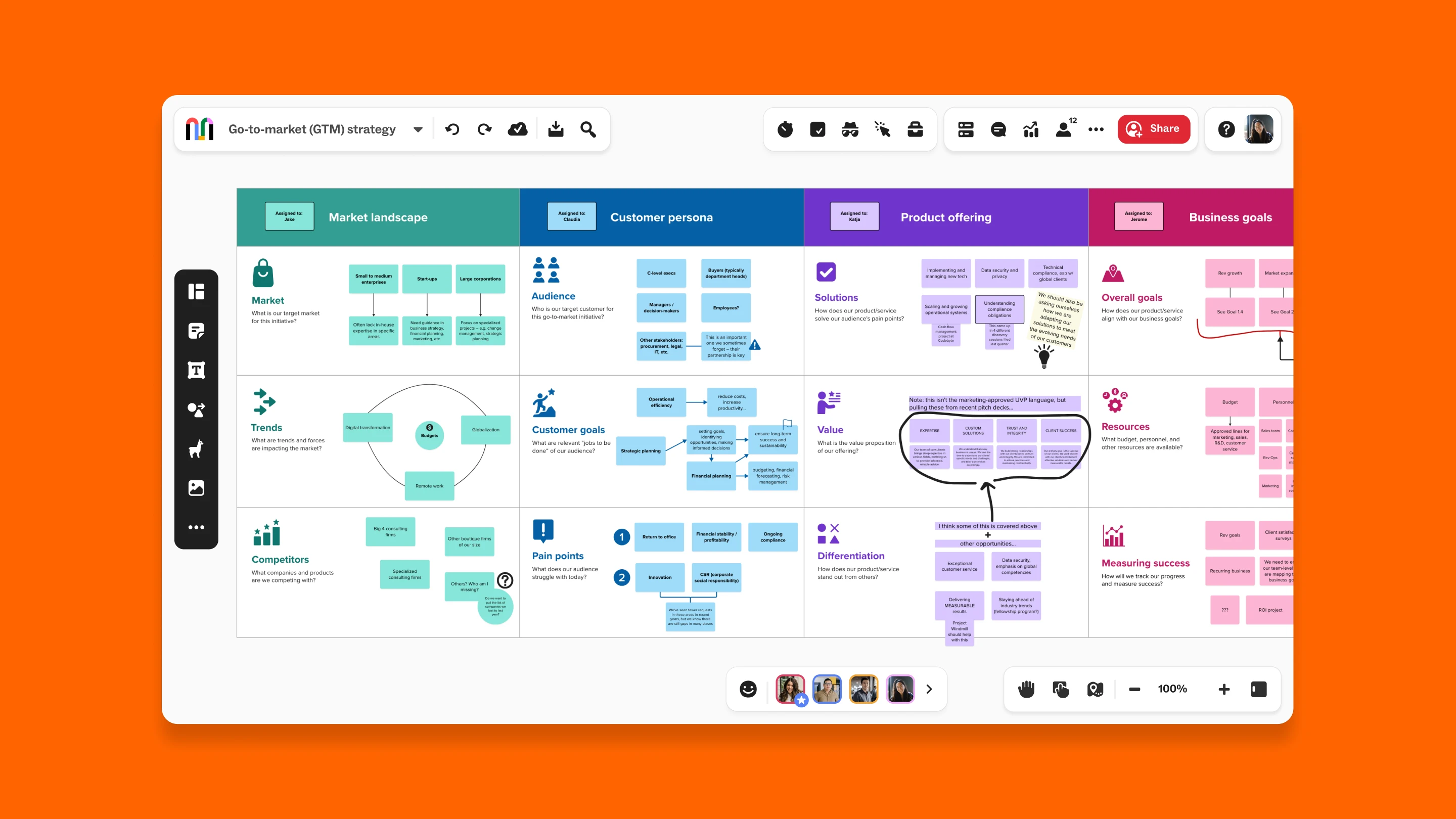 Data-Driven Decision Making - visual representation