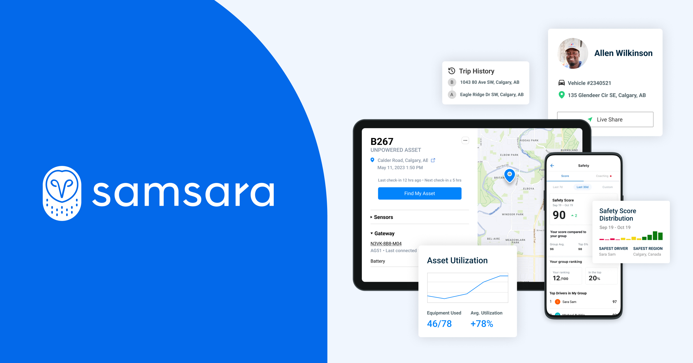 Efficient Go-To-Market Strategy - visual representation