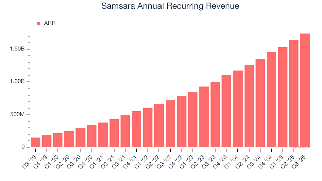 Future Trends and Recommendations - visual representation