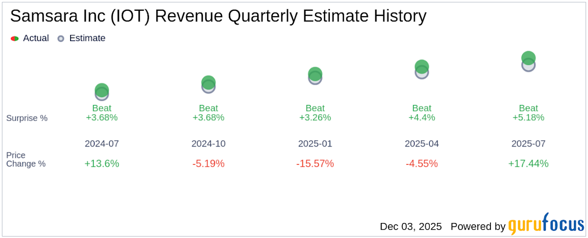 Conclusion - visual representation